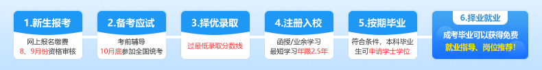 天津机电职业技术学院成教报名流程
