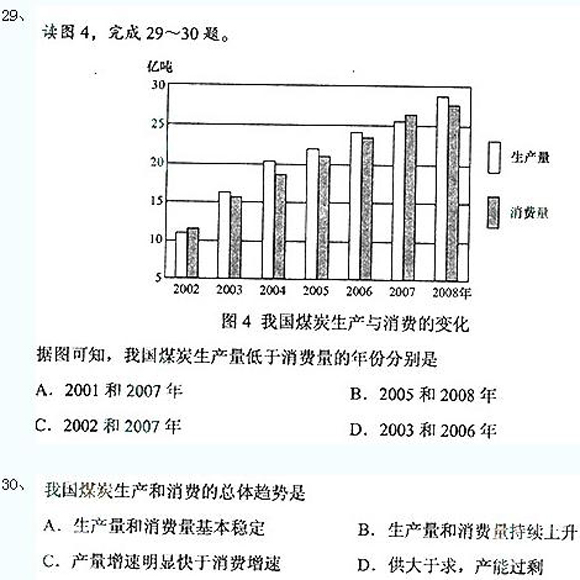 成考高起点真题