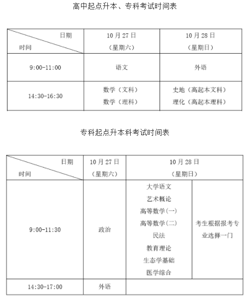 天津函授成人高考考试考几天?