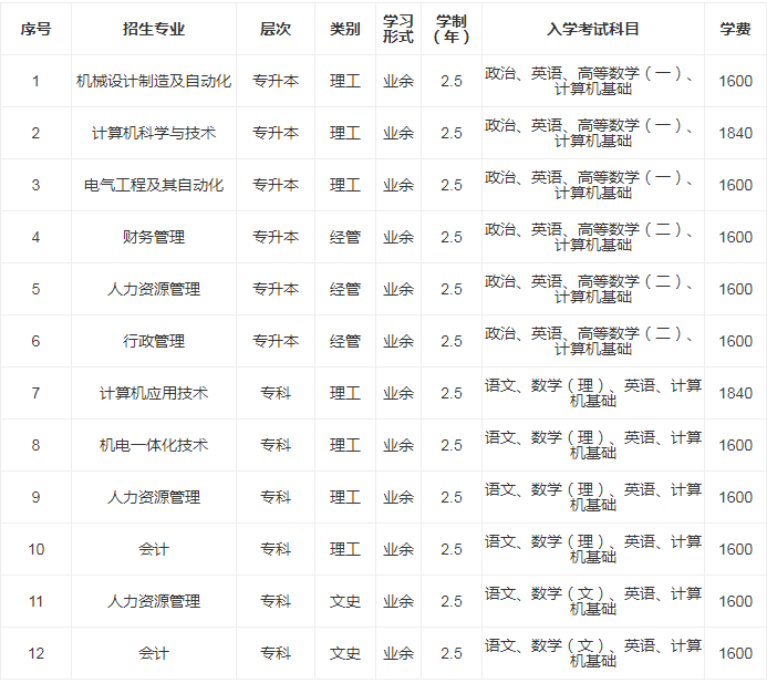 天津科技大学成人高考学费