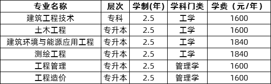 天津城建大学成人高考学费