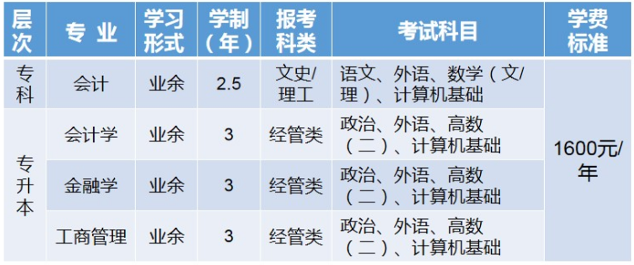 天津财经大学成人高考专业