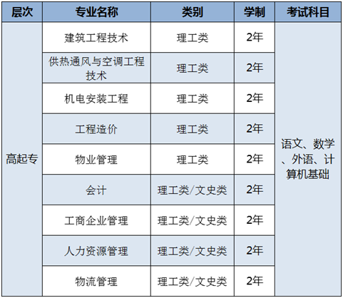 天津市建筑工程职工大学