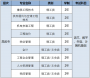 2022年天津市建筑工程职工大学成人高考招生简章