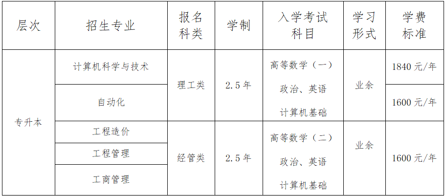 天津理工大学成人高考