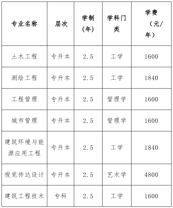 2024年天津城建大学成人高考招生简章