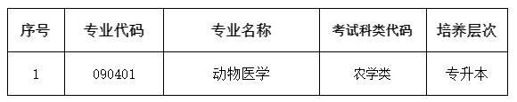2025年天津农学院成考招生专业