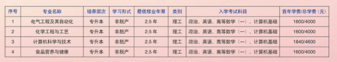 2025年天津科技大学成考招生专业