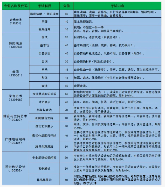 专业加试科目