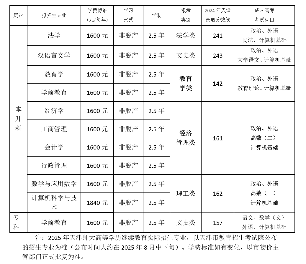 招生专业.png