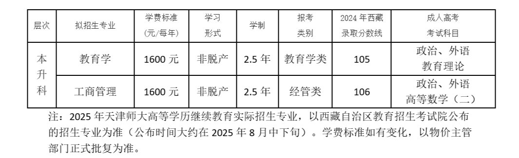 招生专业3.jpg