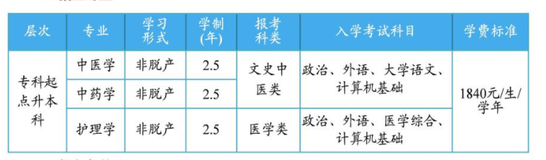 天津中医药大学成考专业.jpg