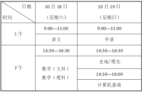 高中起点升本、专科考试时间表