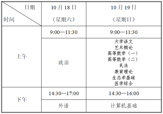 专科起点升本科考试时间表