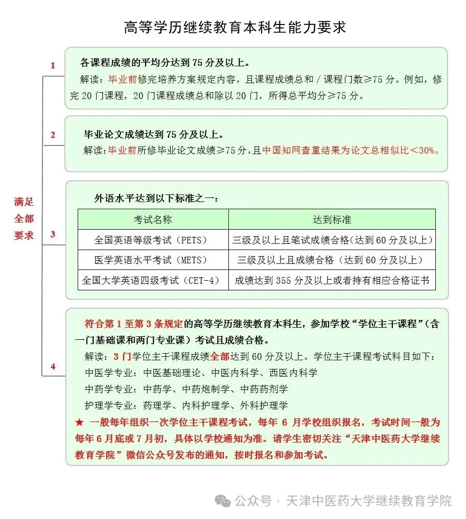 新规定说明