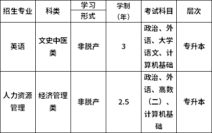 招生专业及考试科目