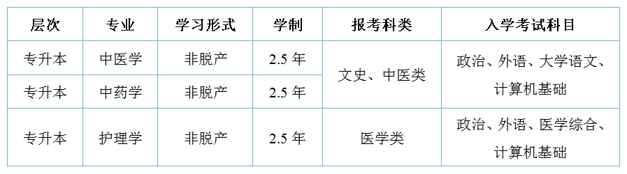 招生专业