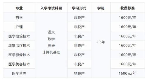 2026年天津医学高等专科学校成考招生专业