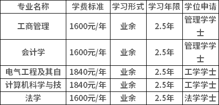 2026年天津工业大学成考专业