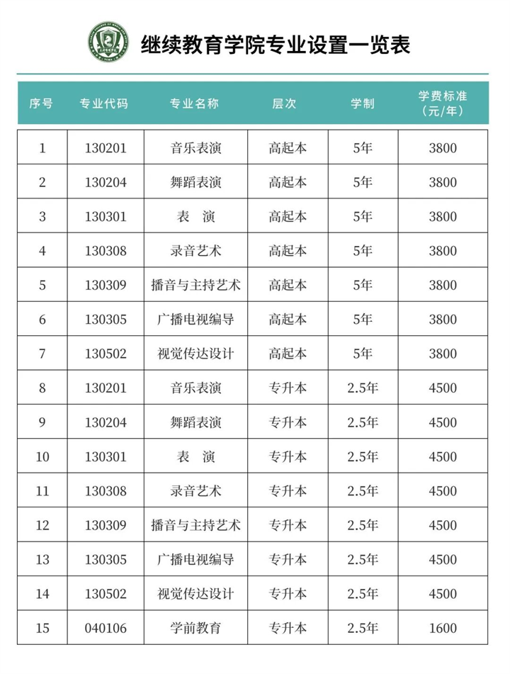 2026年天津传媒学院成考专业