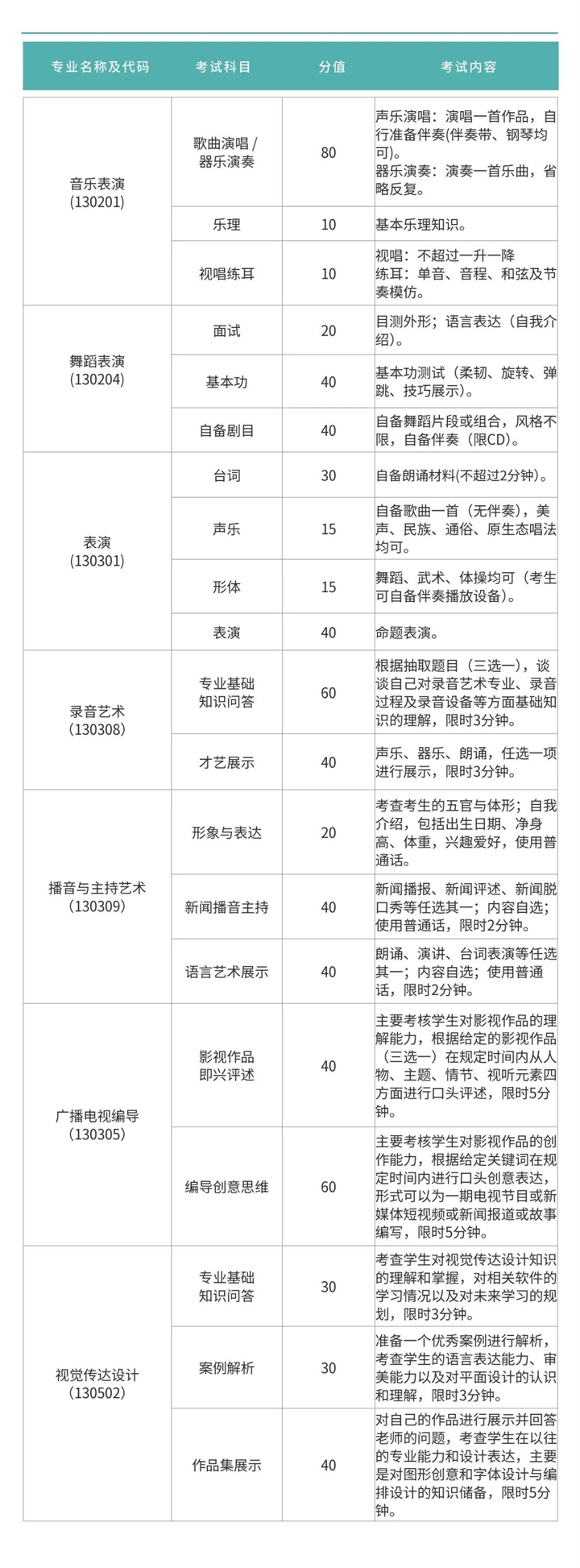 专业课考试科目