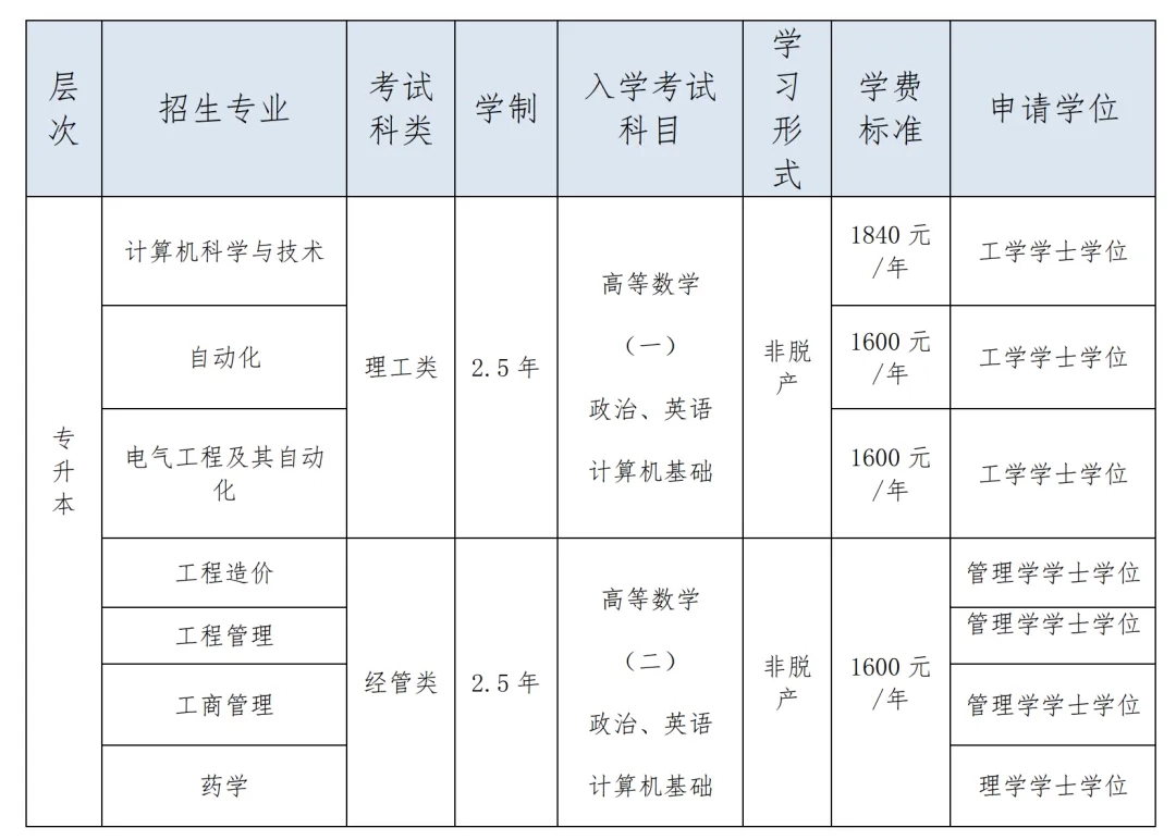 　招生专业